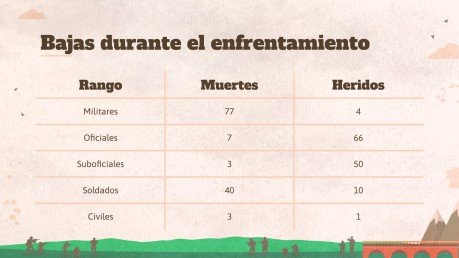 Modelo de apresentação Aula de História da Batalha de La Concepción