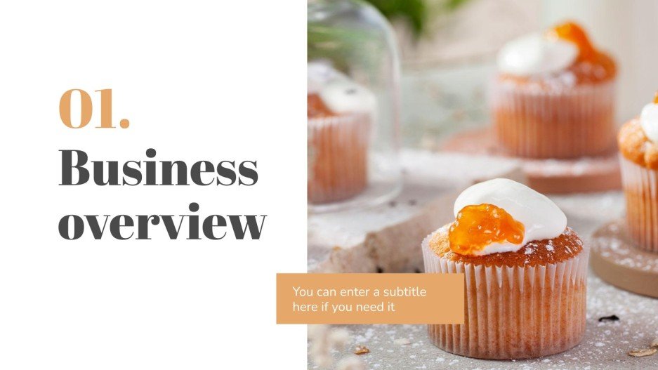 Dessert & Pastry Shop Business Plan Google Slides & PPT