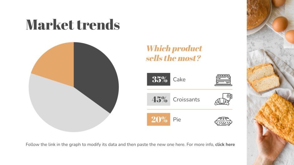 Dessert & Pastry Shop Business Plan Google Slides & PPT