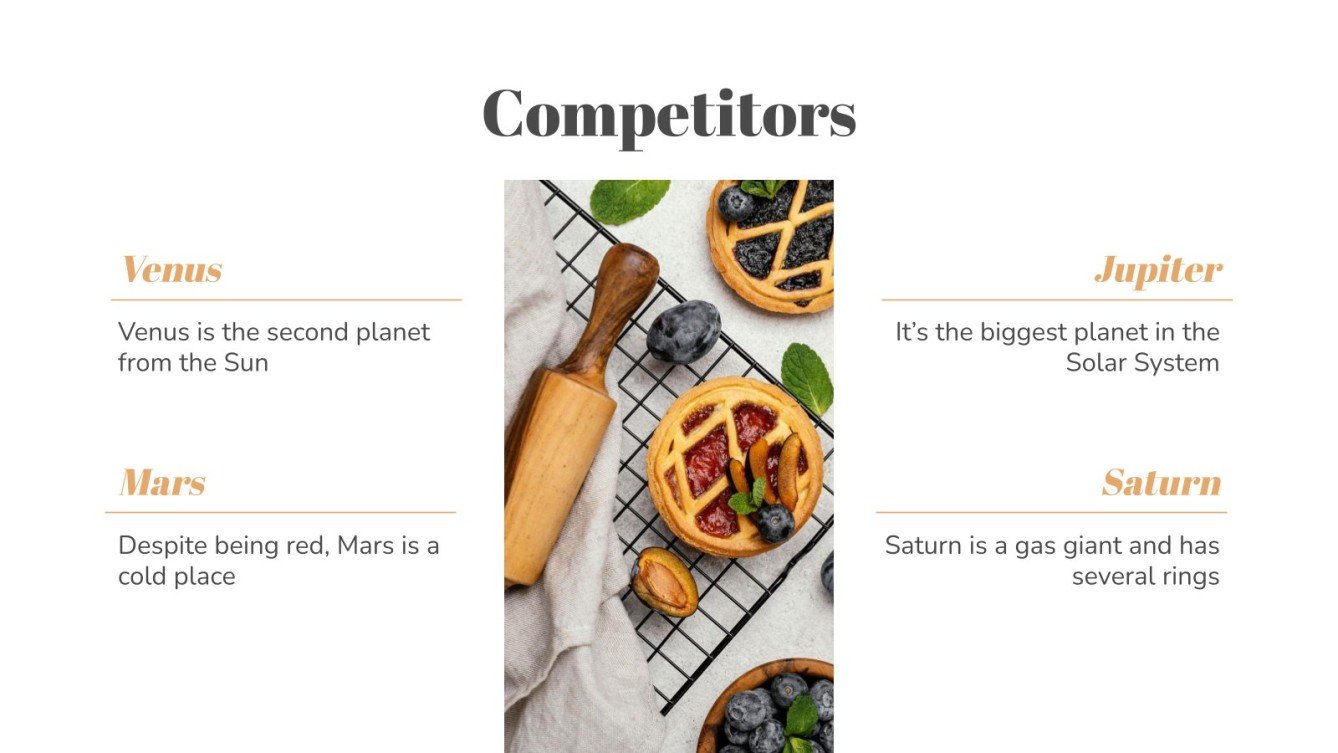 Dessert & Pastry Shop Business Plan Google Slides & PPT