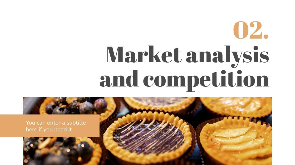 Dessert & Pastry Shop Business Plan Google Slides & PPT