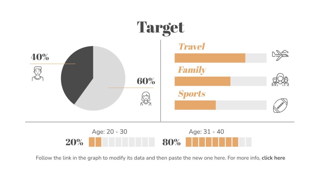 Dessert & Pastry Shop Business Plan Google Slides & PPT