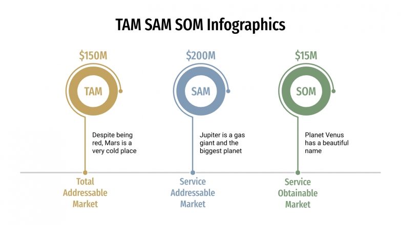 Infograf as TAM SAM SOM Tema De Google Slides Y PPT