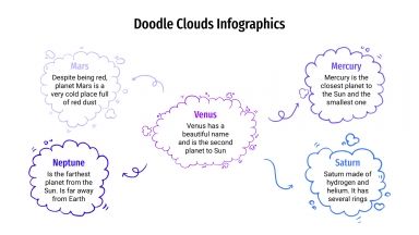 Doodle Clouds infographics presentation template