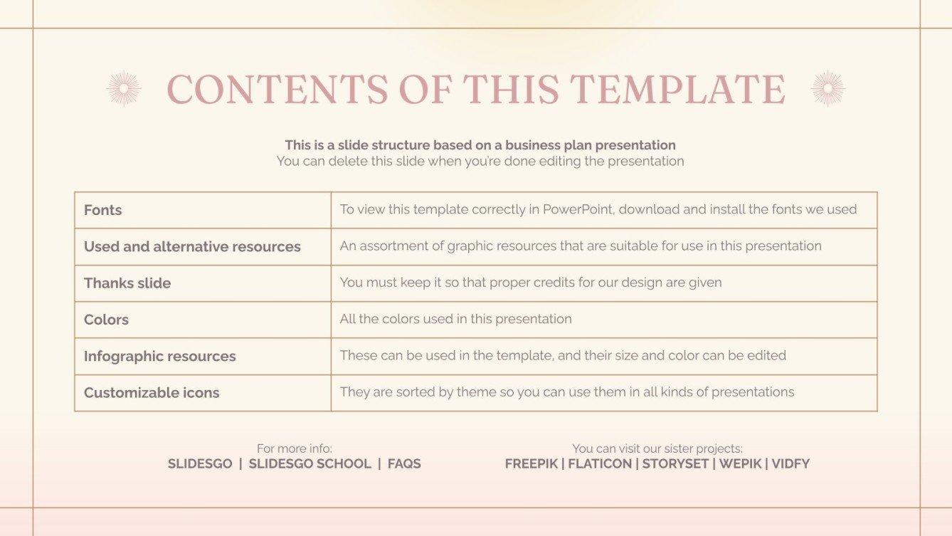 Skin Care Products Brand Business Plan Google Slides & PPT
