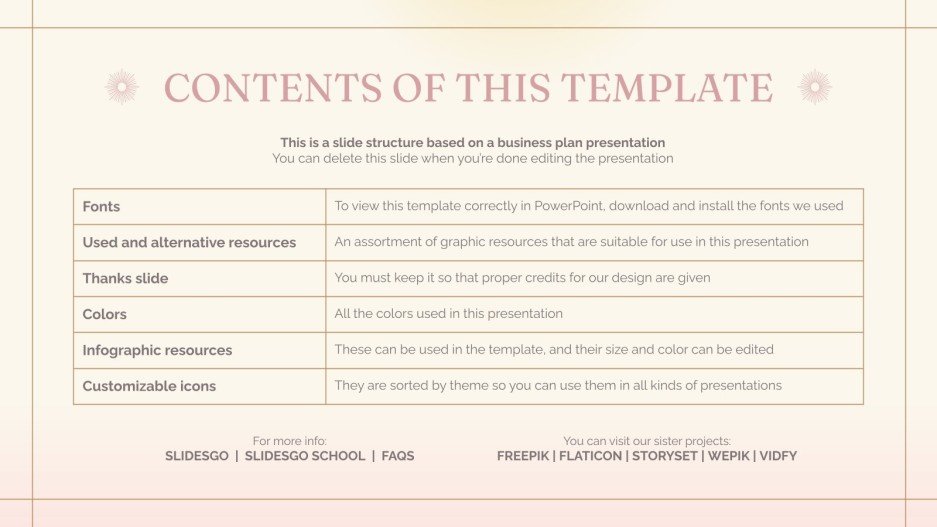 Skin Care Products Brand Business Plan Google Slides & PPT