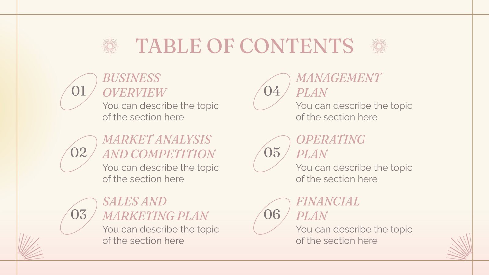 Skin Care Products Brand Business Plan Google Slides & PPT