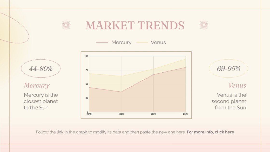Skin Care Products Brand Business Plan Google Slides & PPT