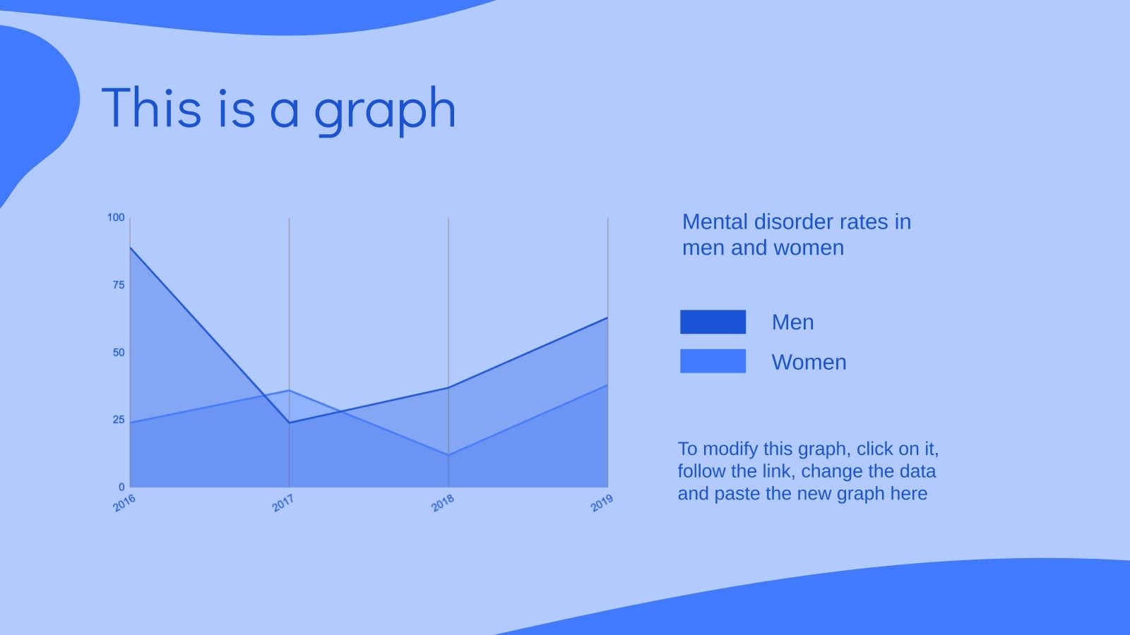 Mental Disorders Lesson Google Slides theme and PPT template