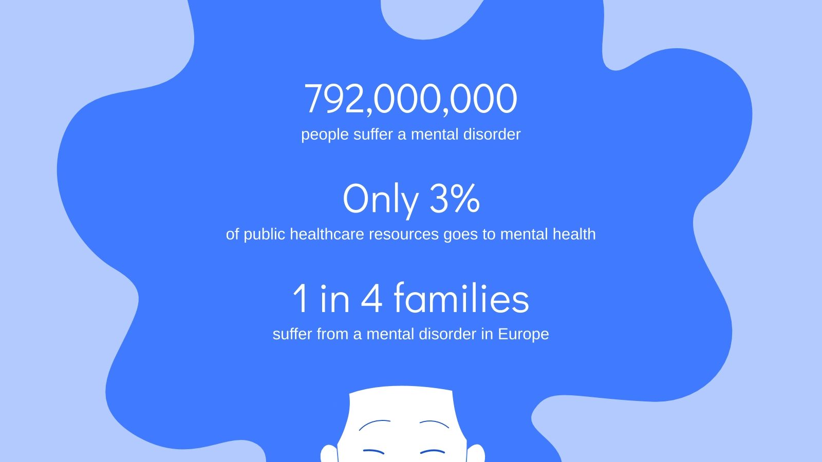 Mental Disorders Lesson Google Slides theme and PPT template