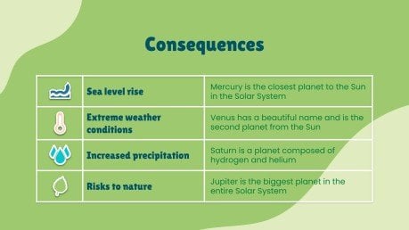 Changement climatique Modèles de présentation