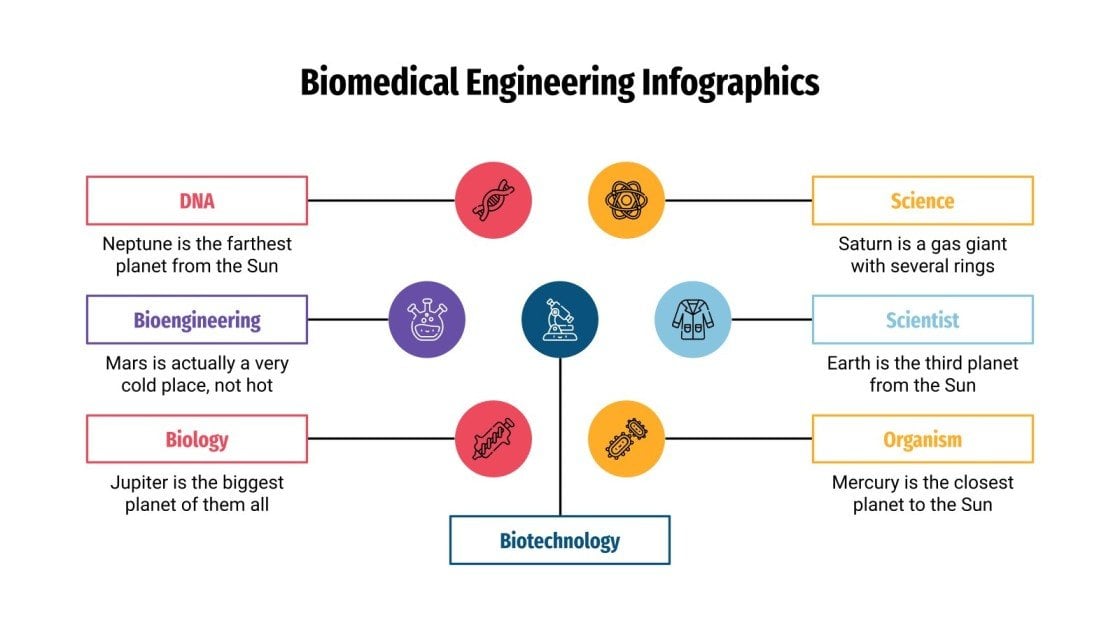 Biomedical Engineering Infographics Google Slides & PPT