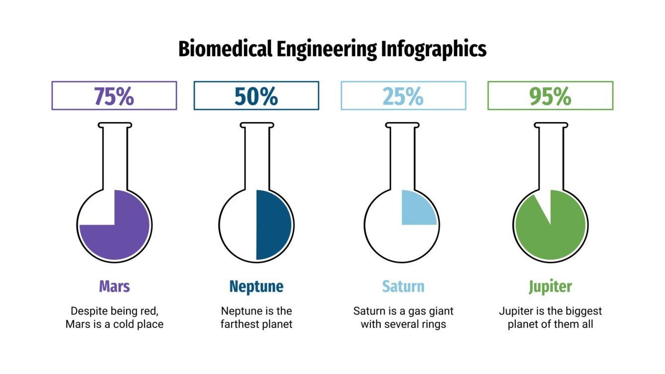 Biomedical Engineering Infographics Google Slides & PPT