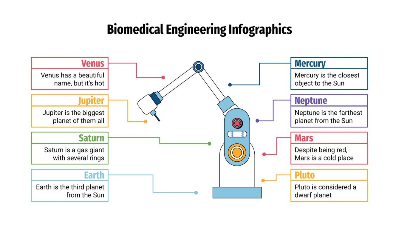 Biomedical Engineering Infographics Google Slides & PPT