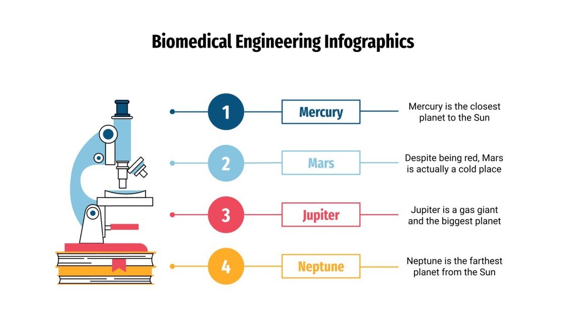 Biomedical Engineering Infographics Google Slides & PPT