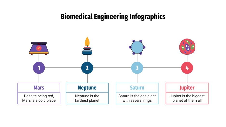 Biomedical Engineering Infographics Google Slides & PPT
