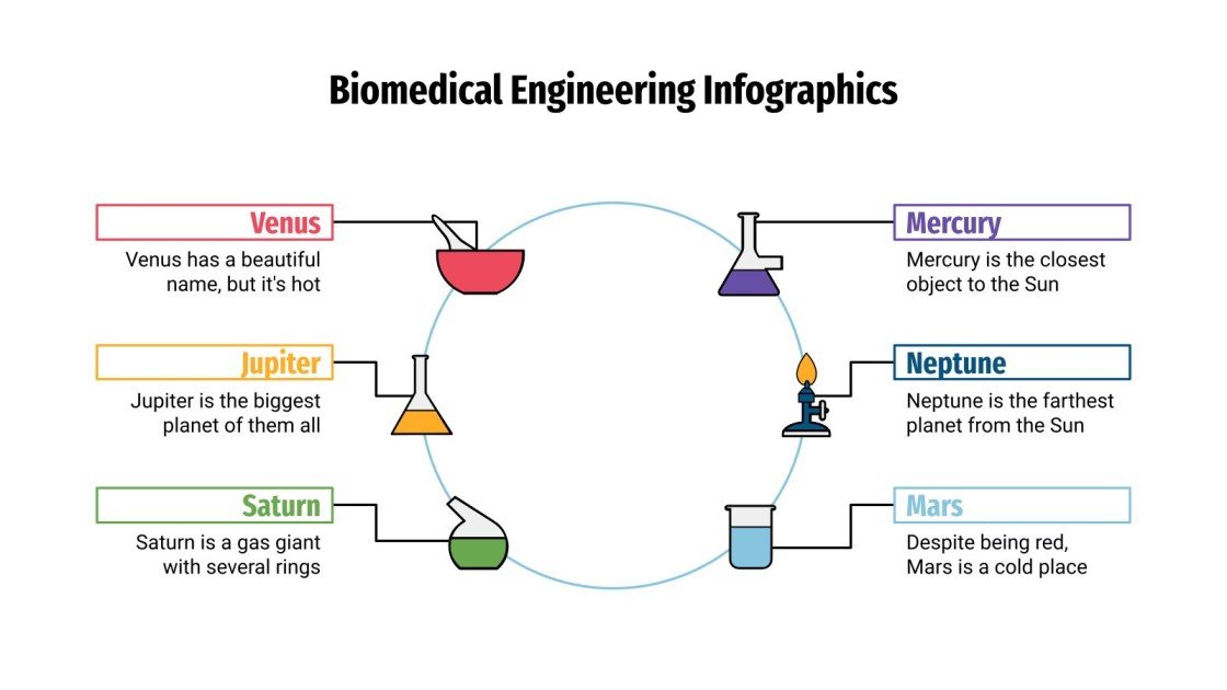Biomedical Engineering Infographics Google Slides & PPT