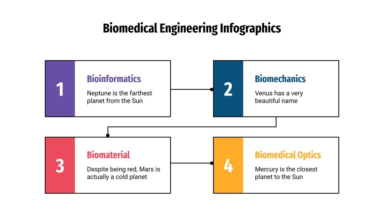 Biomedical Engineering Infographics Google Slides & PPT