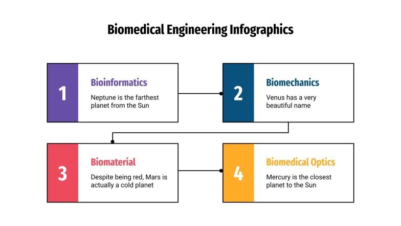 Biomedical Engineering Infographics | Google Slides &amp; PPT