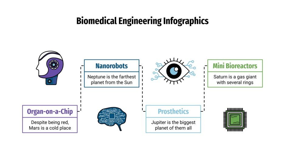 Biomedical Engineering Infographics Google Slides & PPT