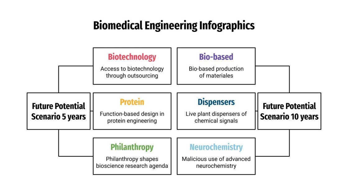 Biomedical Engineering Infographics Google Slides & PPT