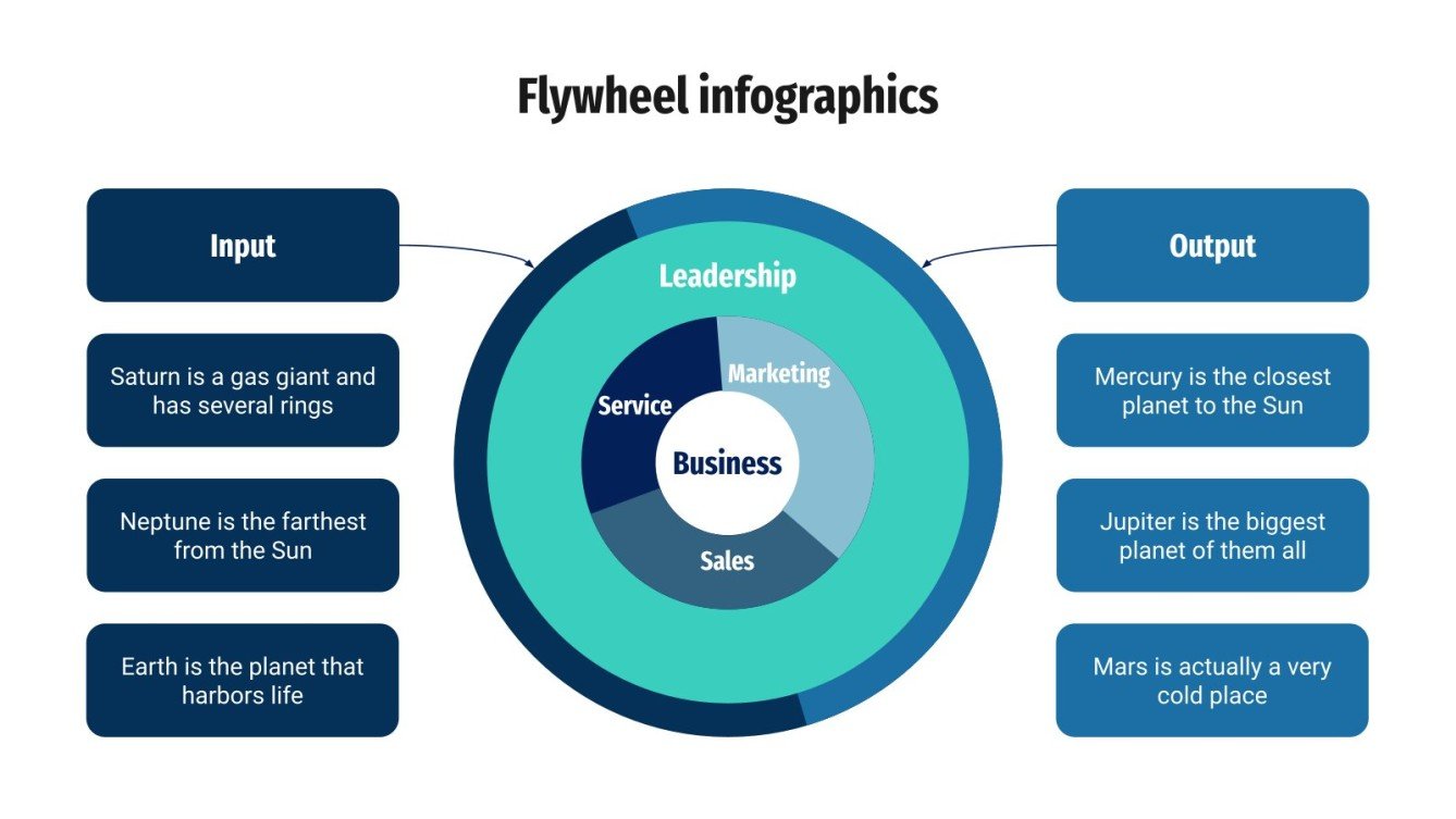 Flywheel Infographics Google Slides & PowerPoint template