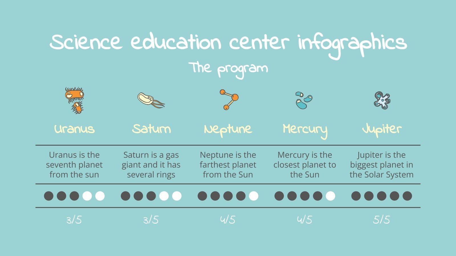 Science Educational Infographic Science Education Center Infographics | Google Slides & PPT