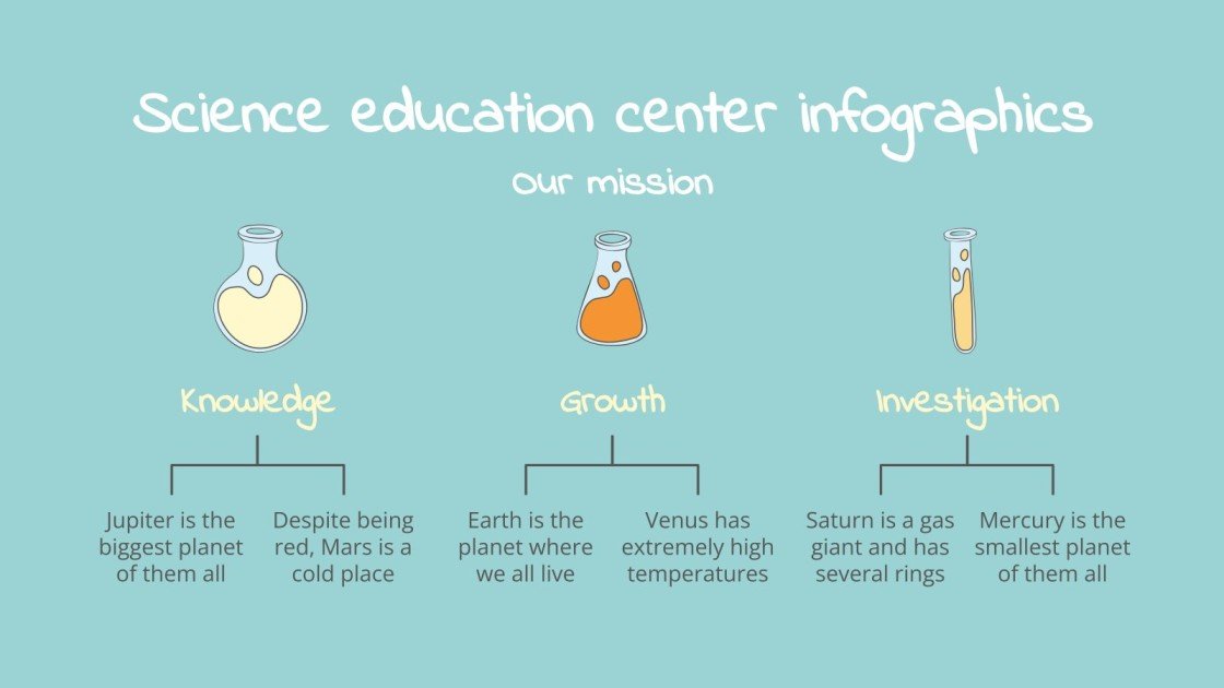 Science Education Center Infographics Google Slides & PPT