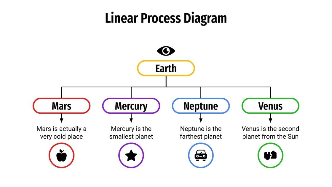 Linear Process Diagram Google Slides & PowerPoint