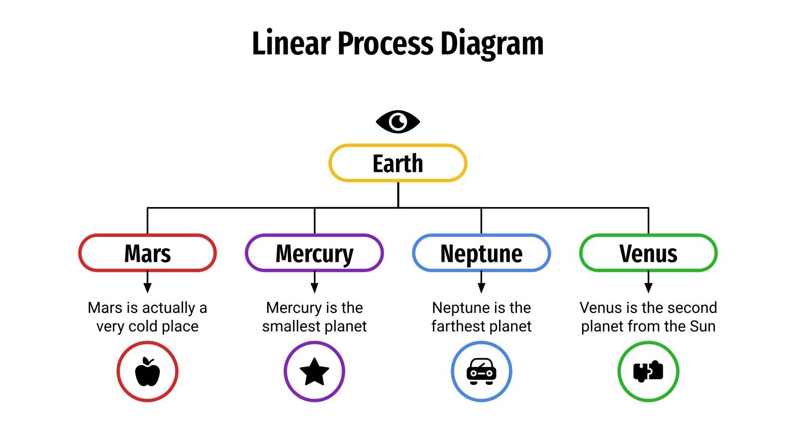 Linear Process Diagram | Google Slides & PowerPoint