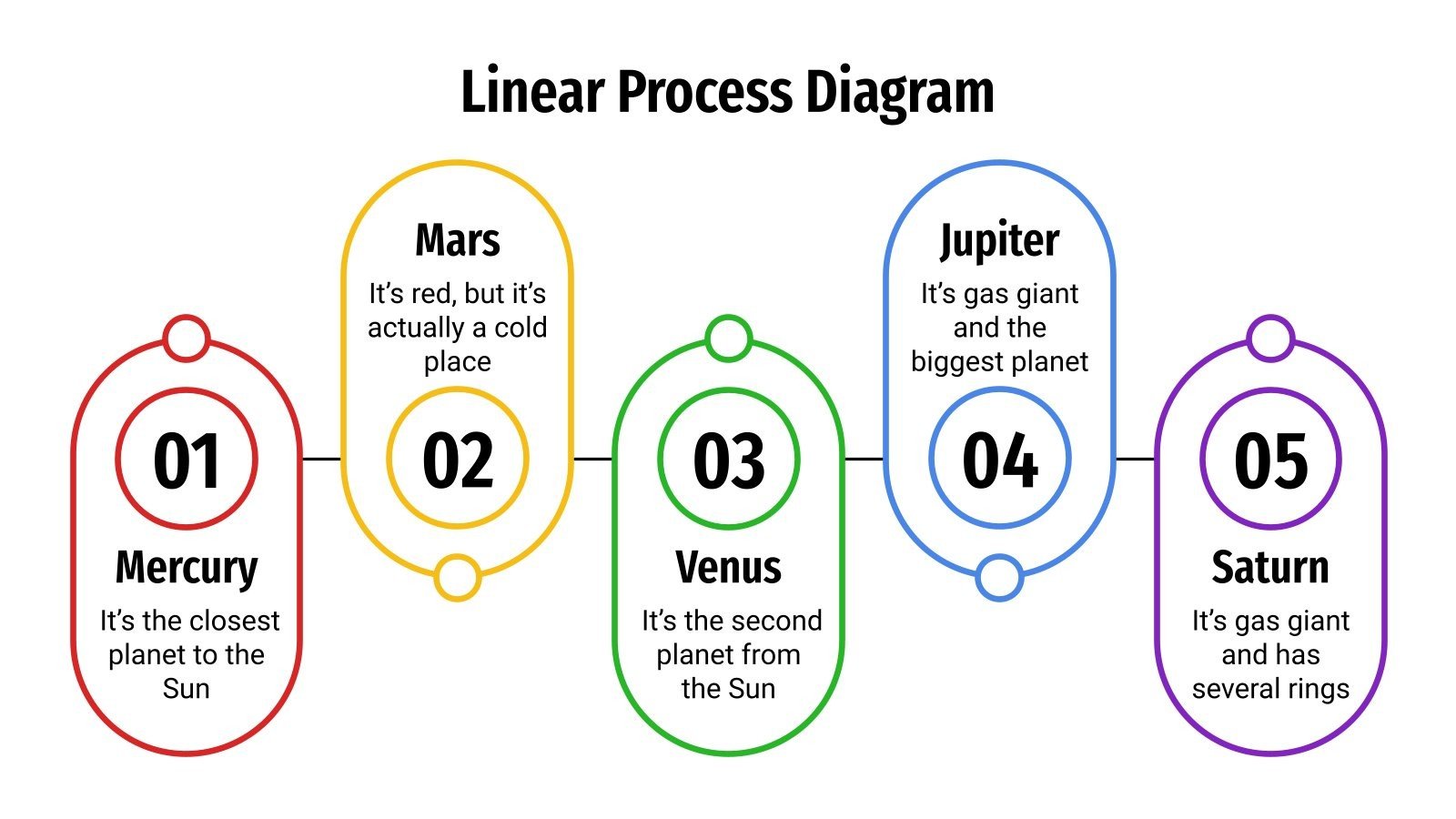 Linear Process Diagram | Google Slides & PowerPoint