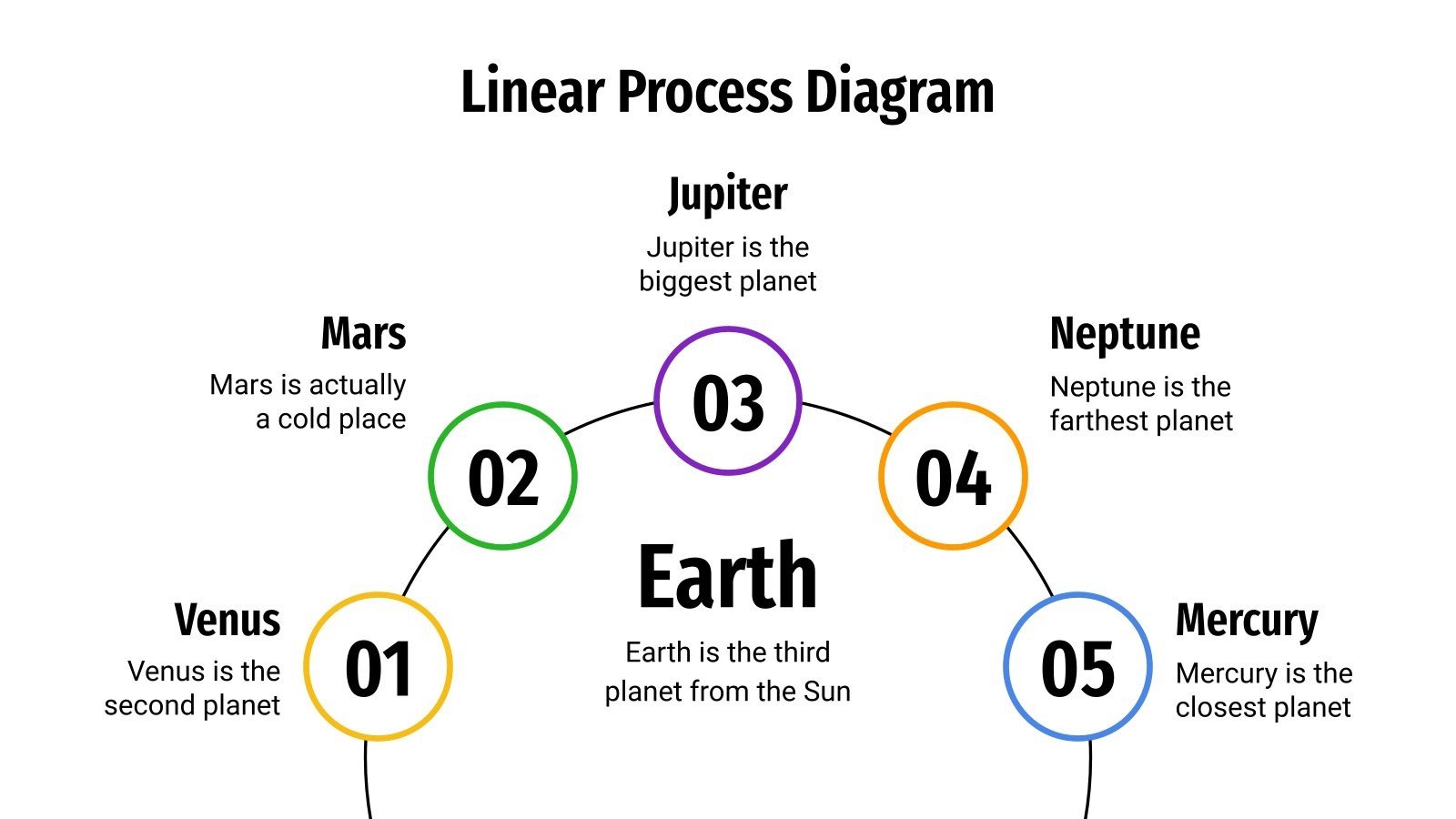 Linear Process Diagram Google Slides & PowerPoint
