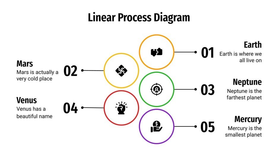 Linear Process Diagram Google Slides & PowerPoint