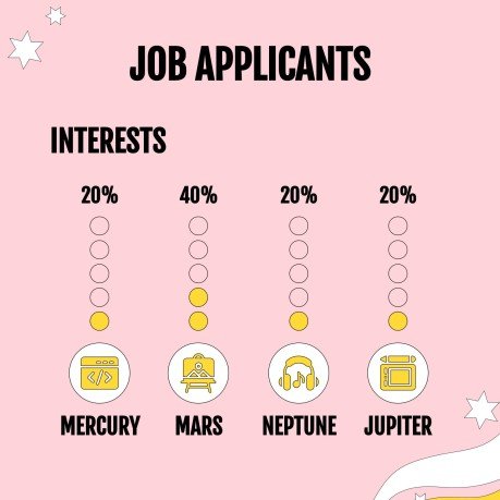 Wir suchen dich! Instagram Posts Präsentationsvorlage