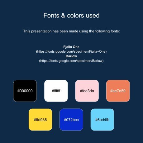 Wir suchen dich! Instagram Posts Präsentationsvorlage