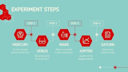 Sciences pour une classe de troisième : Chimie organique Modèles de présentation