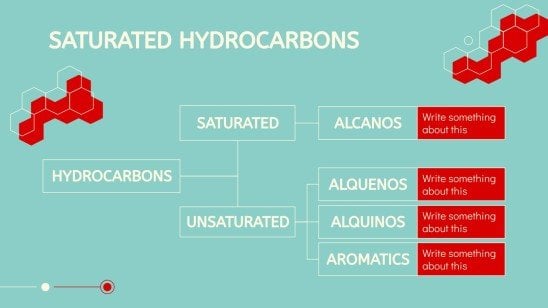 Sciences pour une classe de troisième : Chimie organique Modèles de présentation