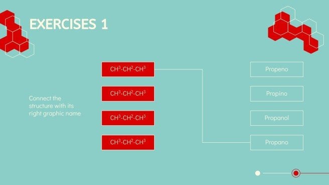 Sciences pour une classe de troisième : Chimie organique Modèles de présentation