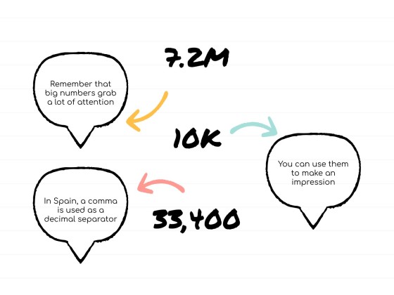 Sketchnotes-Lektion Präsentationsvorlage