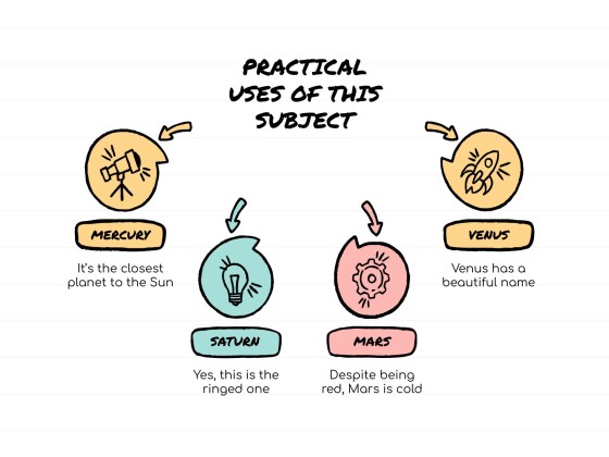 Sketchnotes-Lektion Präsentationsvorlage