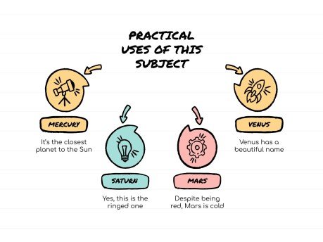 Sketchnotes-Lektion Präsentationsvorlage