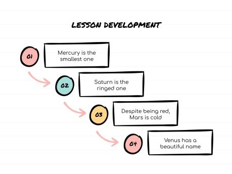 Sketchnotes-Lektion Präsentationsvorlage
