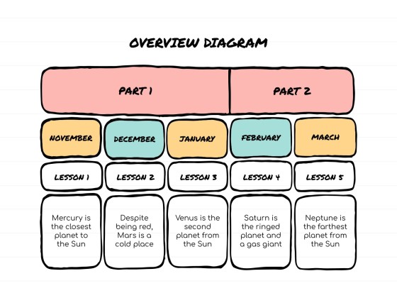 Sketchnotes-Lektion Präsentationsvorlage
