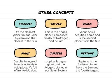 Sketchnotes-Lektion Präsentationsvorlage
