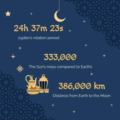 라마단 시즌 프레젠테이션 템플릿