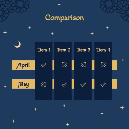 라마단 시즌 프레젠테이션 템플릿