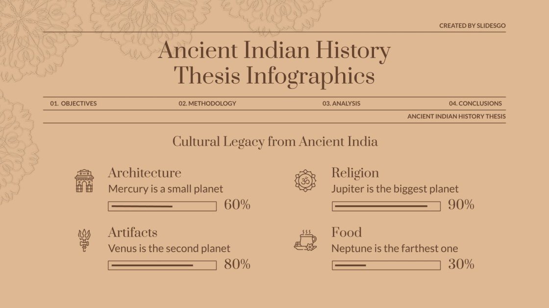 Ancient Indian History Thesis Infographics Google Slides