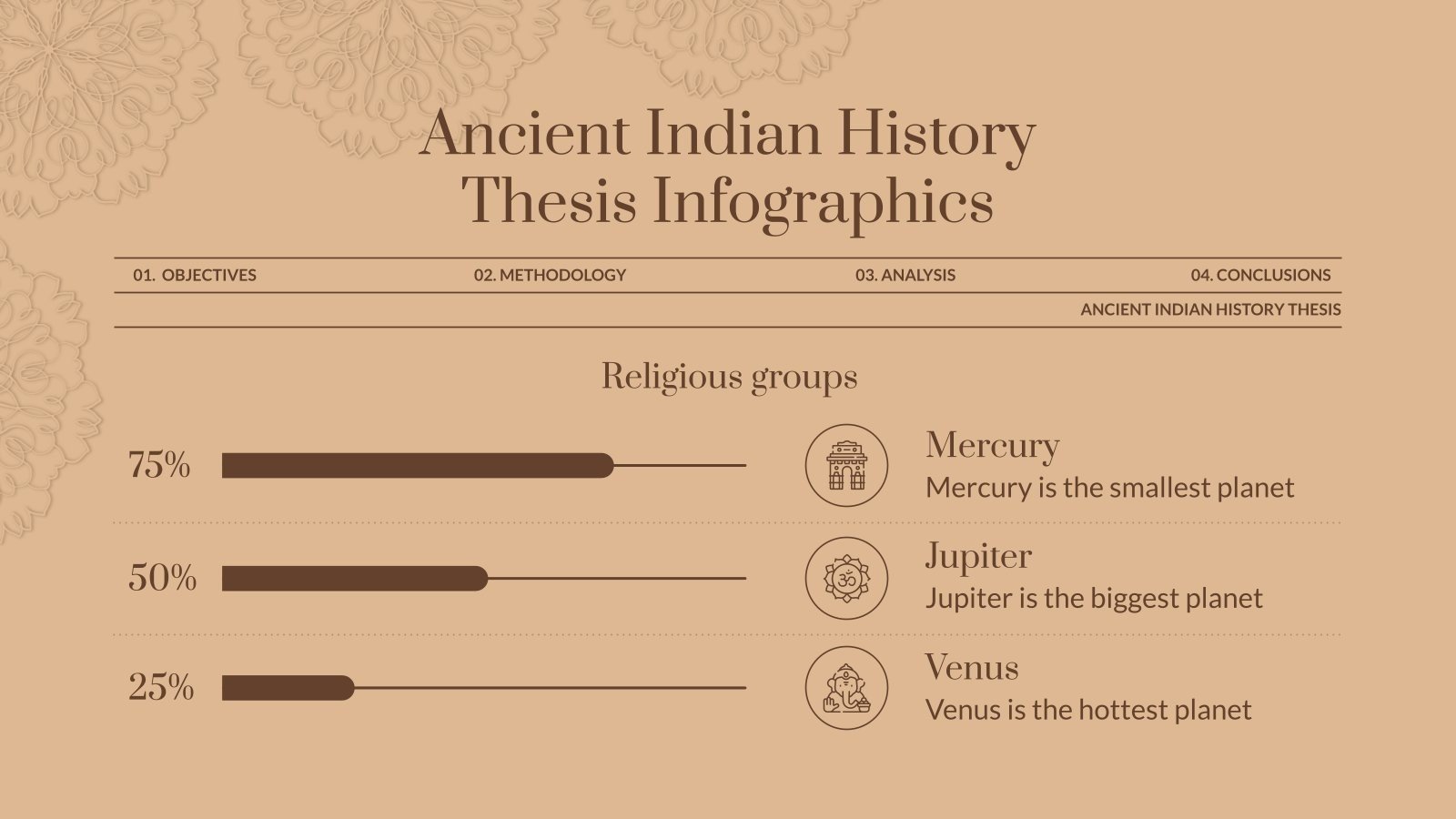 Ancient Indian History Thesis Infographics | Google Slides