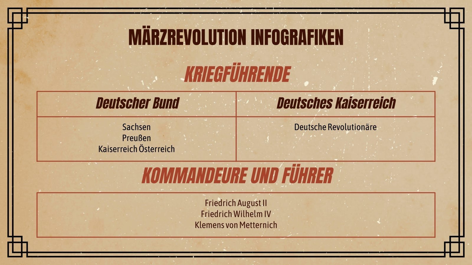 German March Revolution Infographics