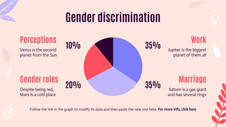 Cours sur l'égalité des sexes Modèles de présentation